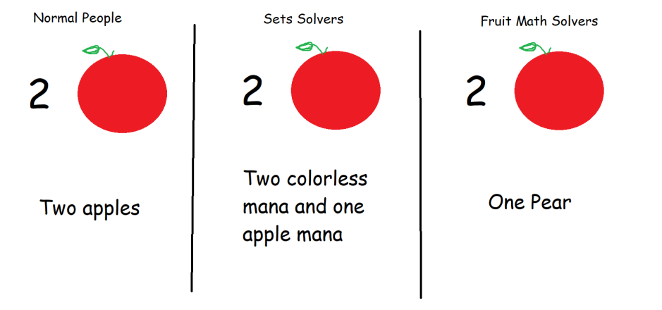 Normal People: Two Apples, Sets Solvers: Two colorless mana and one apple mana, Fruit Math Solvers: One Pear