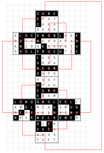 For a transcript of this alt-text, you may email contact@huntinality.com.

The 10 grids are arranged into a column of 6 grids, with the second and fifth from the top flanked by 2 more grids to their left and right, in a formation that resembles 2 plus signs stacked on top of each other.

Some of these grids are rotated. All instances of the letters LONGCUBE are shaded.

Row-by-row, these grids will be numbered 1, 2-3-4, 5, 6, 7-8-9, 10. For each grid, red lines extend from a central square in a straight direction to connect with a grid that will be adjacent when the net is fully folded. These lines sometimes bend (outside of the grids) to connect 3D-adjacent grids because this is a 2D net.

In reading order, the letters in grid 1 are CUBE, ETAT, CARA, ASKS. A line extends upwards from TU to form HAUT with grid 10. A line extends to the left from TE to form TELO with grid 2. A line extends downwards from RK to form AOKR with grid 3. A line extends to the right from RA to form RAAR with grid 4.

In reading order, the letters in grid 2 are ALOC, ROHT, KNIR, SGOL. A line extends upwards from OL to form TELO with grid 1. A line extends to the left from OR to form ORME with grid 7. A line extends downwards from NG to form ENGN with grid 5. A line extends to the right from HT to form INTH with grid 3.

In reading order, the letters in grid 3 are ENOB, NIAR, SERA, EBUC. A line extends upwards from AO to form AOKR with grid 1. A line extends to the left from IN to form INTH with grid 2. A line extends downwards from RU to form RUDR with grid 5. A line extends to the right from RA to form AVAR with grid 4.

In reading order, the letters in grid 4 are LASE, ARAB, VATU, OTIC. A line extends upwards from RA to form RAAR with grid 1. A line extends to the left from AV to form AVAR with grid 3. A line extends downwards from TI to form ONIT with grid 5. A line extends to the right from RA to form ABUN with grid 8.

In reading order, the letters in grid 5 are LADS, ORRA, NEON, GAPS. A line extends upwards from RD to form RUDR with grid 3. A line extends to the left from EN to form ENGN with grid 2. A line extends downwards from EA to form EAST with grid 6. A line extends to the right from ON to form ONIT with grid 4.

In reading order, the letters in grid 6 are PSST, UTAH, CUBE, EDAM. A line extends upwards from TS to form EAST with grid 5. A line extends to the left from TU to form WOUT with grid 7. A line extends downwards from UD to form INDU with grid 8. A line extends to the right from BE to form BEER with grid 9.

In reading order, the letters in grid 7 are LONG, AWOL, MERE, BRIE. A line extends upwards from WO to form WOUT with grid 6. A line extends to the left from EM to form ORME with grid 2. A line extends downwards from ER to form HARE with grid 10. A line extends to the right from RE to form READ with grid 8.

In reading order, the letters in grid 8 are GNOL, MIRU, ADAN, NELG. A line extends upwards from IN to form INDU with grid 6. A line extends to the left from DA to form READ with grid 7. A line extends downwards from AL to form ALEC with grid 10. A line extends to the right from AN to form ANSI with grid 9.

In reading order, the letters in grid 9 are EELF, SRUO, SINU, ENER. A line extends upwards from RE to form BEER with grid 6. A line extends to the left from IS to form ANSI with grid 8. A line extends downwards from IN to form CANI with grid 10. A line extends to the right from NU to form ABUN with grid 4.

In reading order, the letters in grid 10 are OYER, COCA, AHAS, TAFT. A line extends upwards from CE to form ALEC with grid 8. A line extends to the left from HA to form HARE with grid 7. A line extends downwards from HA to form HAUT with grid 1. A line extends to the right from CA to form CANI with grid 9.